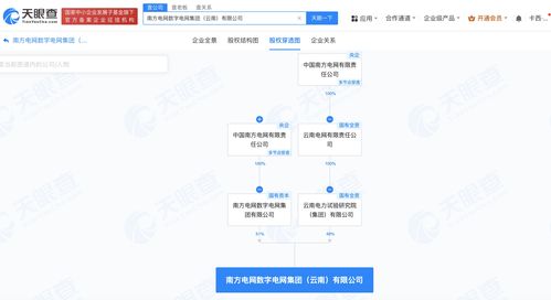 南方电网数字电网集团云南公司成立，注册资本6000万聚焦软件开发