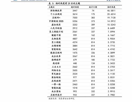 视源股份三位创始人与软件信息技术咨询服务的协同发展