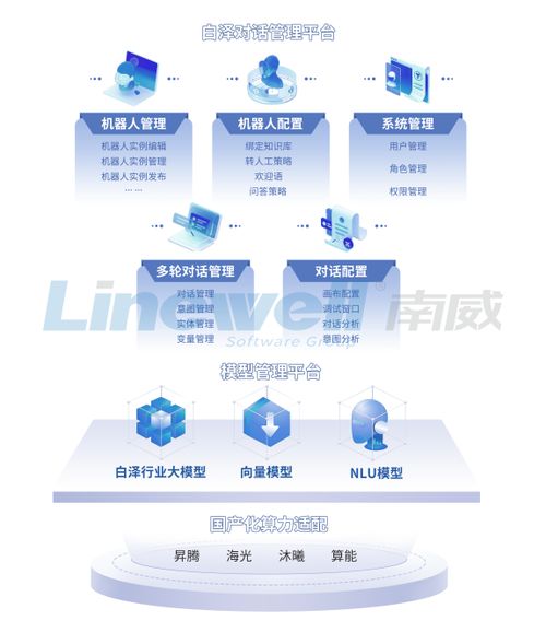 南威软件AI产品大跃进 四款智能产品引领软件开发无界创新