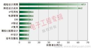 多角度透视 中国IC设计公司的发展现状、趋势与软件信息技术咨询服务的关键赋能