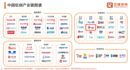 中国信创百强企业丨久其软件 加速融合信创生态，相互成就数据处理和存储服务