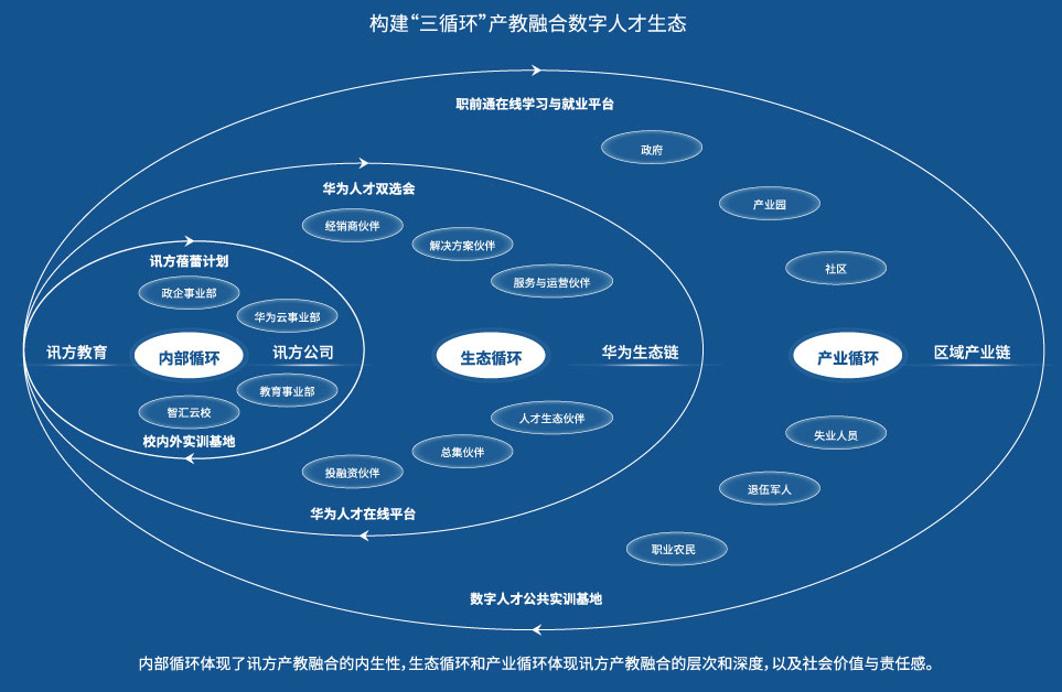 让数据价值与安全并行落地 —— XX公司数据处理与存储服务本质解读