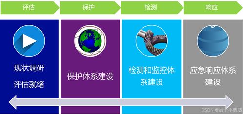 SDL与数据处理存储服务 构建安全的软件开发生命周期