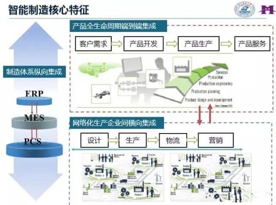 智能化工厂_数字化工厂介绍